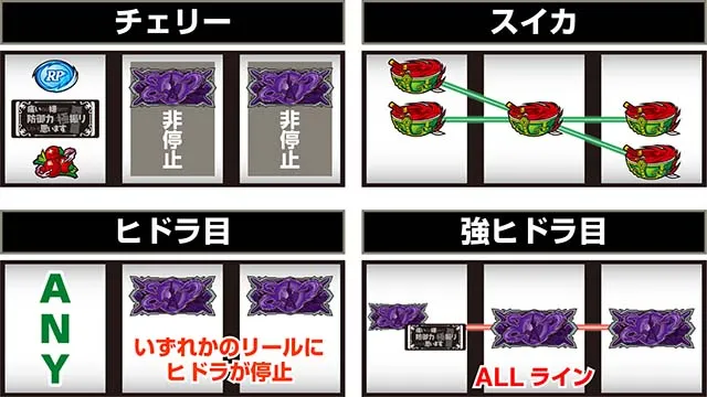 スマスロ防振りレア役ヒドラ目