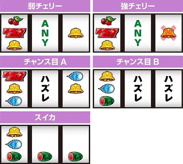 スマスロ ストリートファイターV 挑戦者の道打ち方レア役の停止形