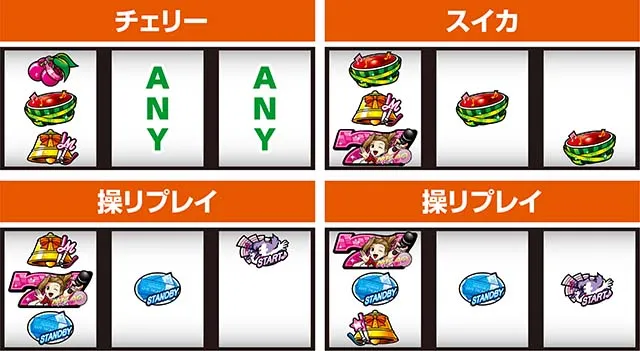 アオハル♪操 A-LIVE左リールBAR狙い小役の停止例