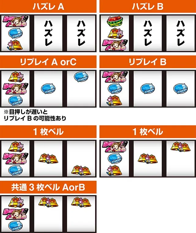 アオハル♪操 A-LIVE左リールBAR狙い小役の停止例