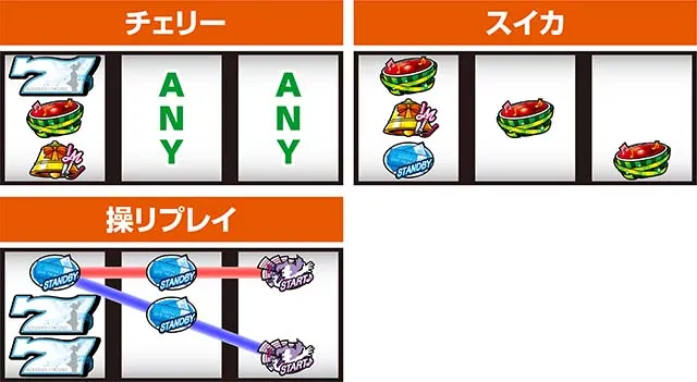 アオハル♪操 A-LIVE左リール赤7狙いレア役