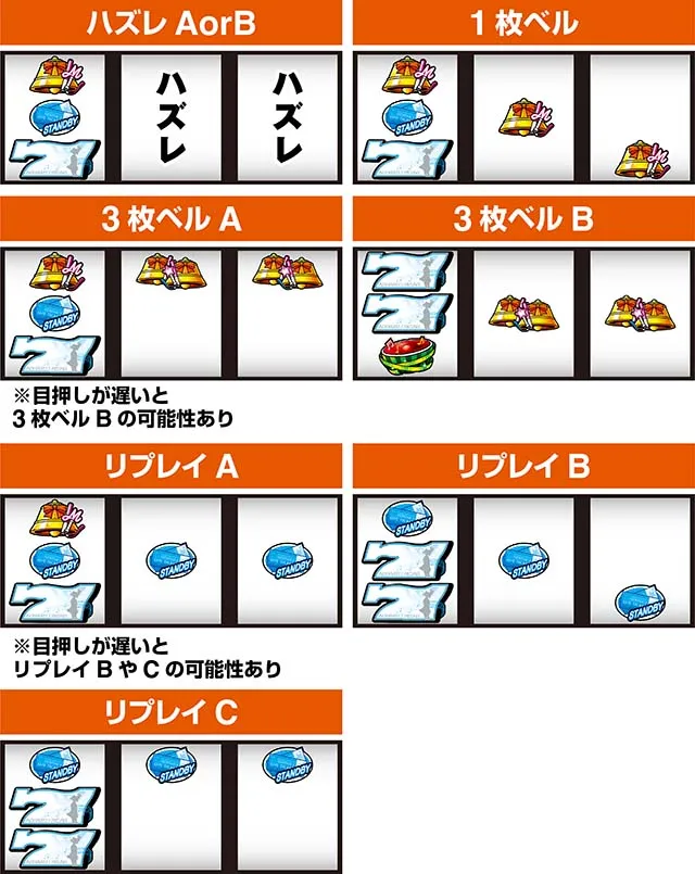 アオハル♪操 A-LIVE左リール赤7狙い小役