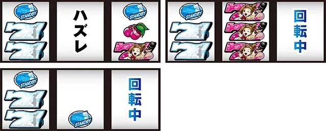 アオハル♪操 A-LIVE左リール赤7狙いリーチ目