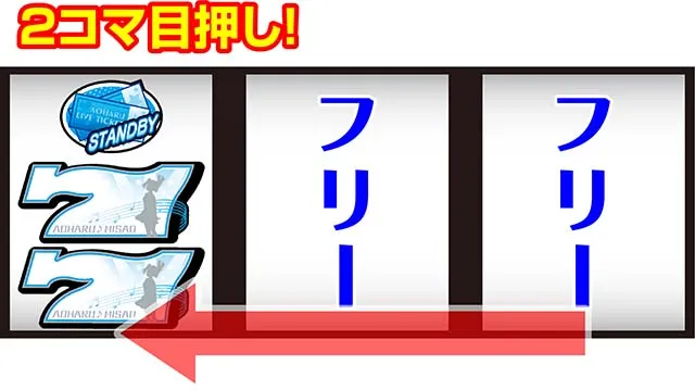 アオハル♪操 A-LIVEボーナス中の打ち方BIG中の技術介入