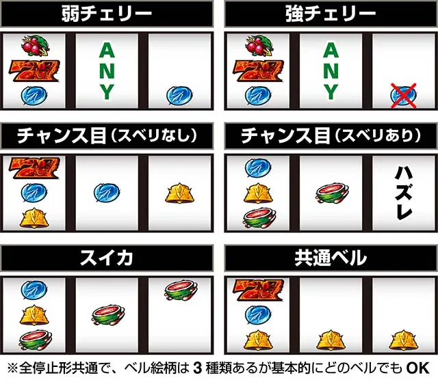 スマスロL聖闘士星矢海皇覚醒打ち方小役