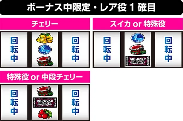 沖ドキBLACK打ち方レア役