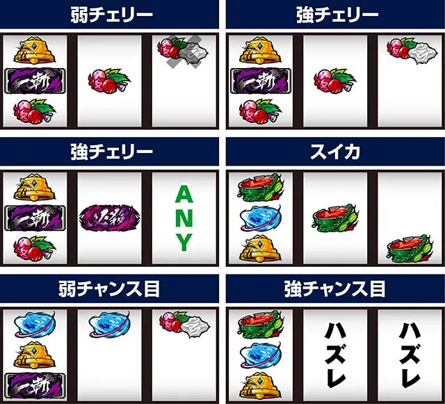スマスロアカメが斬る2打ち方レア役の停止形