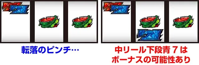 L アカメが斬る！ 2ボーナス高確率中左リール7狙い