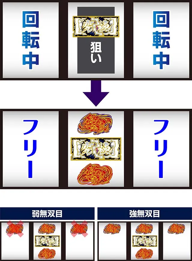 スマスロ真・北斗無双ボーナス中の打ち方