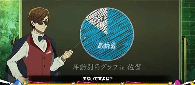 スマスロゾンビランドサガ演出