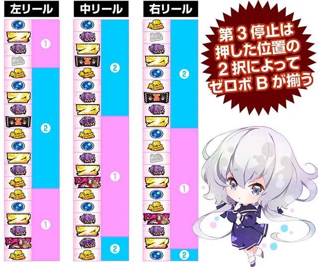 スマスロゾンビランドサガピンチ目2択