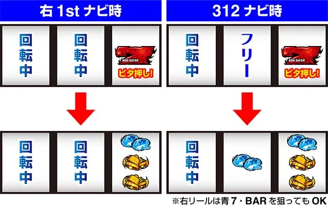 スマスロ ゴッドイーター リザレクションリプレイ濃厚出目