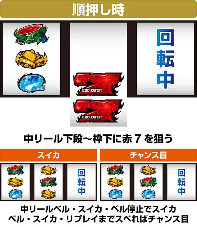 スマスロ ゴッドイーター リザレクションチェリーのこぼし目