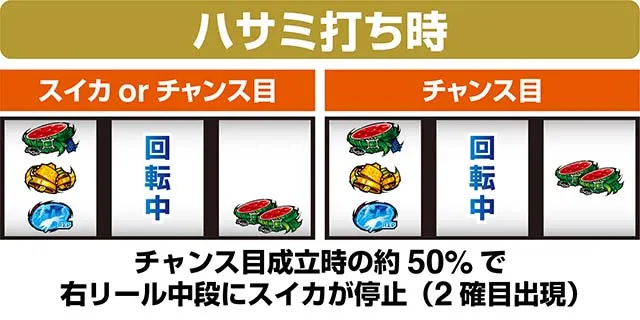 スマスロ ゴッドイーター リザレクションスイカチャンス目の出目法則