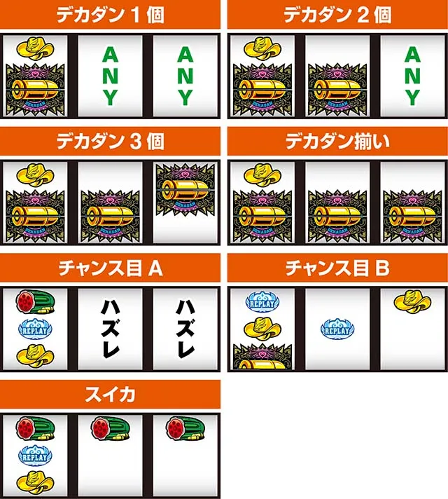 賞金首Angelスマスロ打ち方レア役の停止形