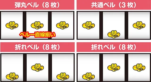 賞金首Angelスマスロ打ち方ベルの停止形