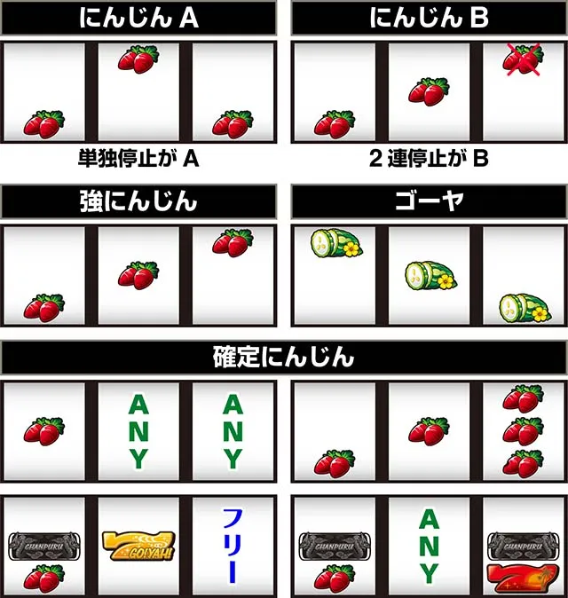 ご〜やちゃんぷる打ち方レア役
