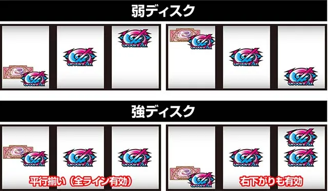 スマスロD4DJ打ち方