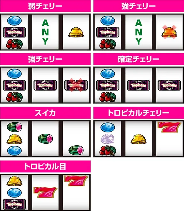 スマスロ トロピカーナ打ち方レア役の停止形