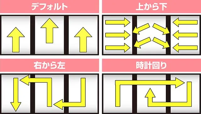 スマスロ トロピカーナベル揃い時のフラッシュ