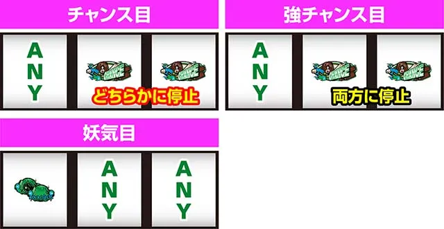 スマスロゲゲゲの鬼太郎覚醒打ち方