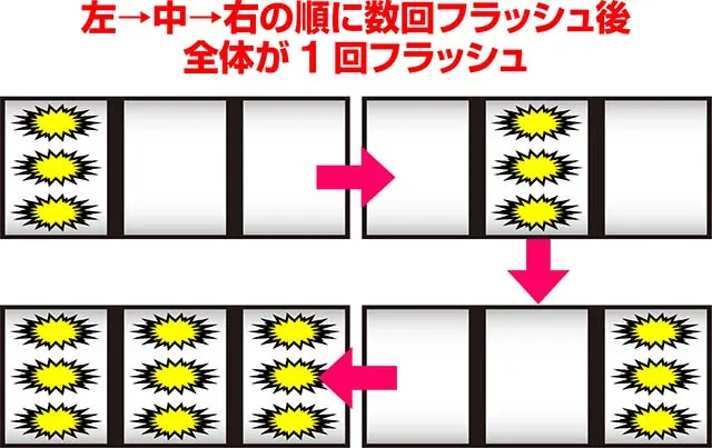 スマスロゲゲゲの鬼太郎覚醒AT演出