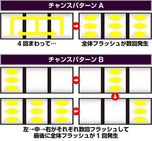 スマスロゲゲゲの鬼太郎覚醒リールバックライトフラッシュ