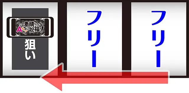 スマスロこの素晴らしい世界に祝福を！ボーナス中の打ち方