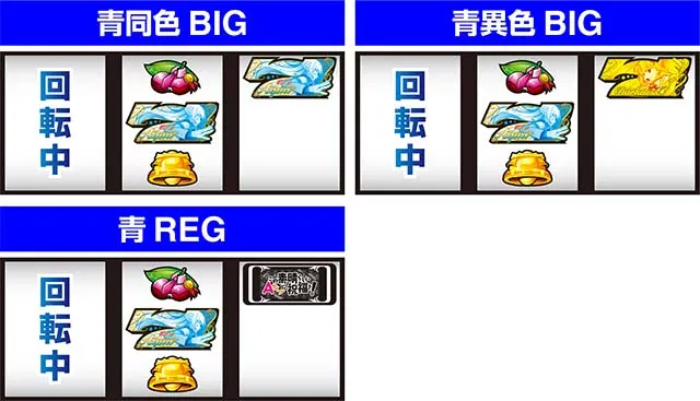 スマスロこの素晴らしい世界に祝福を！中押し青7狙い