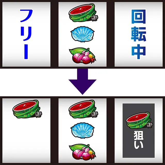 スマスロこの素晴らしい世界に祝福を！中押し青7狙い