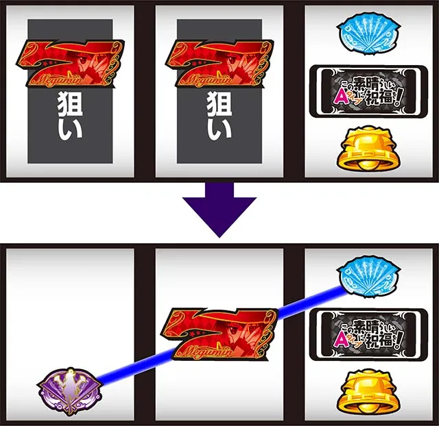 スマスロこの素晴らしい世界に祝福を！逆押しBAR狙い