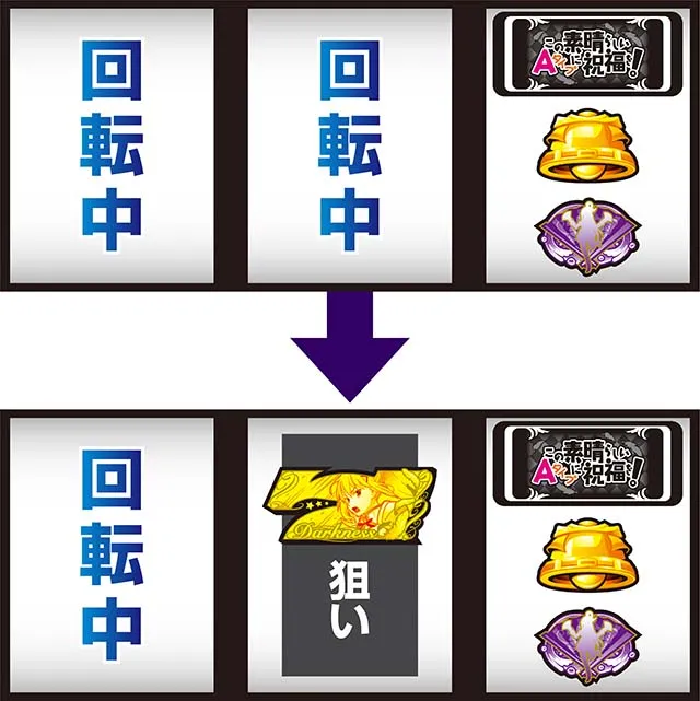 スマスロこの素晴らしい世界に祝福を！ボーナス察知手順