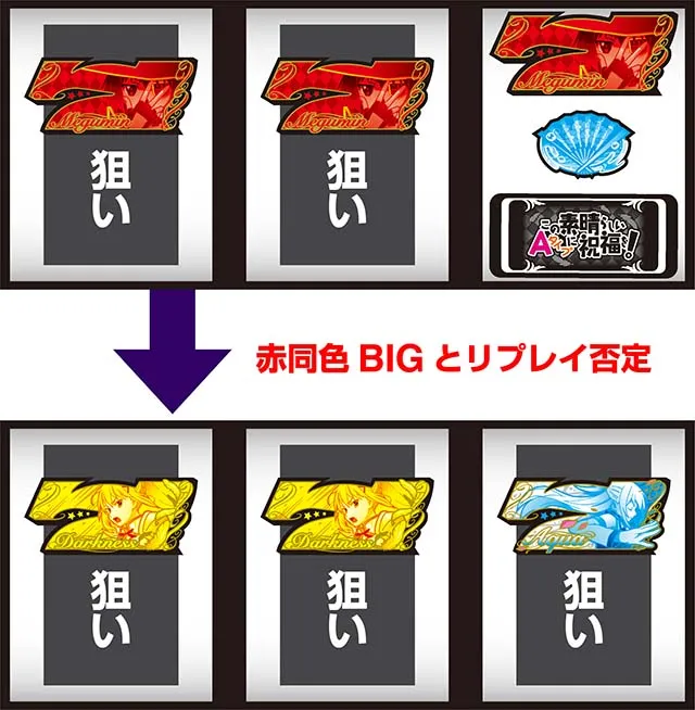 スマスロこの素晴らしい世界に祝福を！ボーナス察知手順