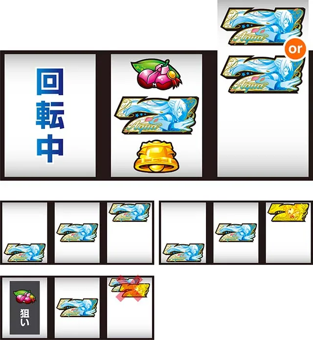スマスロこの素晴らしい世界に祝福を！ボーナス察知手順