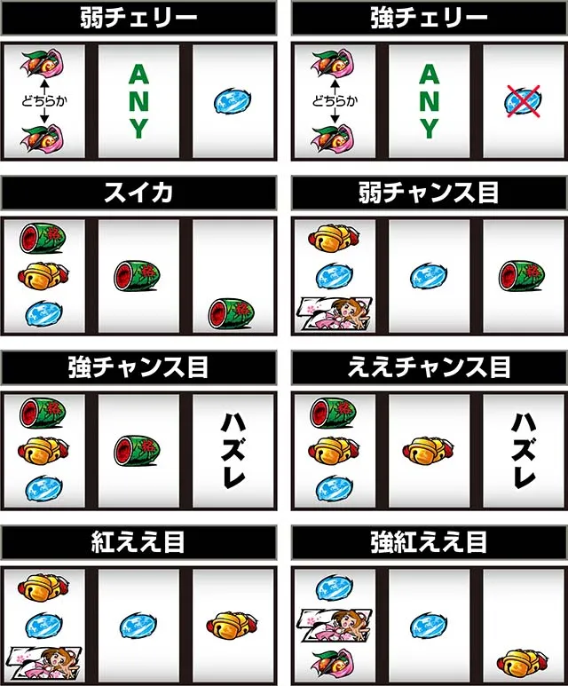 スマスロ黄門ちゃま天打ち方レア役