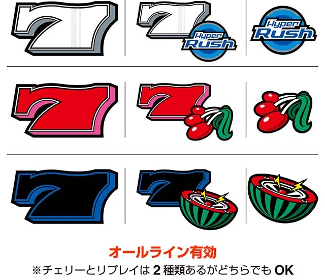 パチスロハイパーラッシュ打ち方
