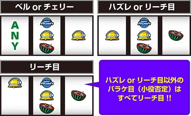 ハイパーラッシュ中押し