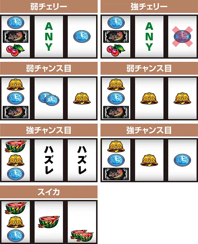 スマスロ鬼武者3打ち方レア役の停止形