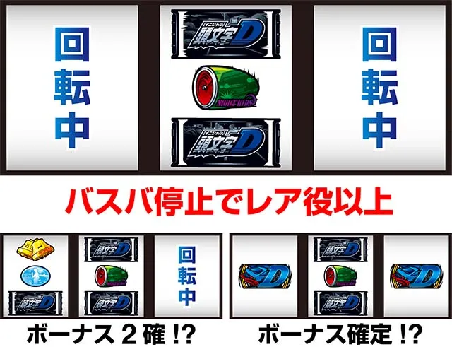 スマスロ頭文字D2ndAT中中押し