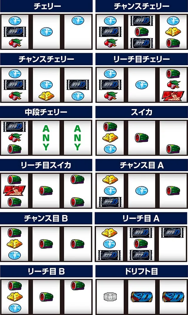 スマスロ頭文字D2nd打ち方レア役の停止形