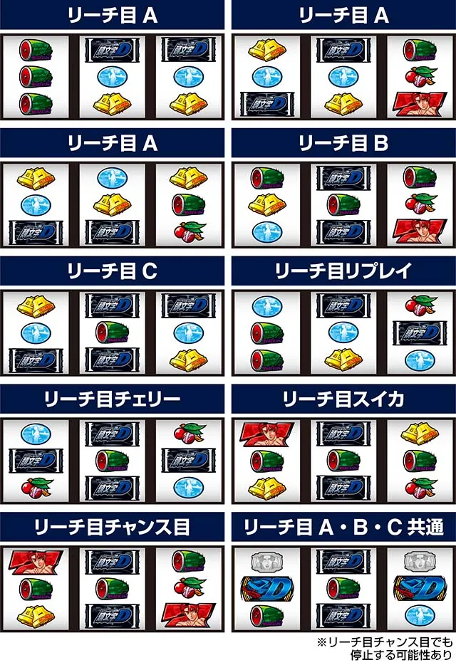 スマスロ頭文字D2ndリーチ目