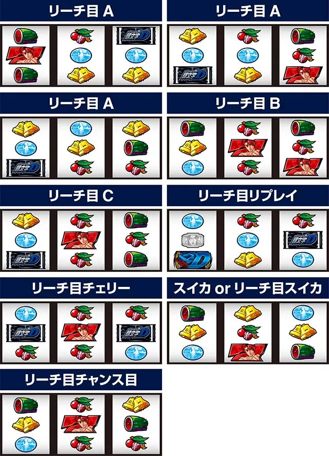 スマスロ頭文字D2ndリーチ目