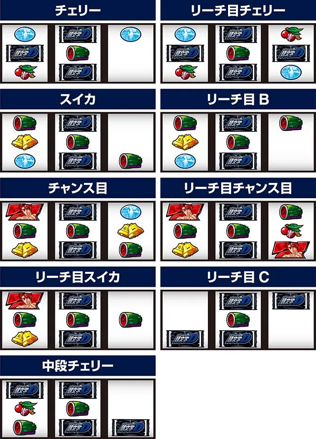 スマスロ頭文字D2nd中リールバスバ狙い