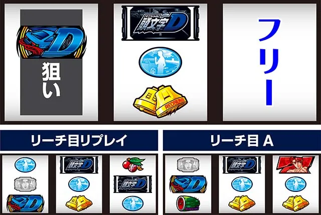 スマスロ頭文字D2nd中リールバスバ狙い左リールD狙い