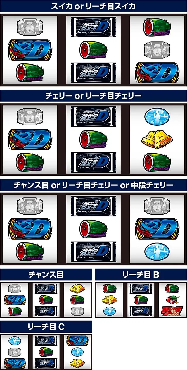 スマスロ頭文字D2nd中リールバスバ狙い左リールD狙い