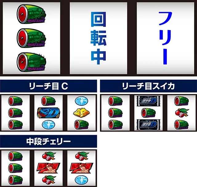 スマスロ頭文字D2nd左リール3連スイカ狙い