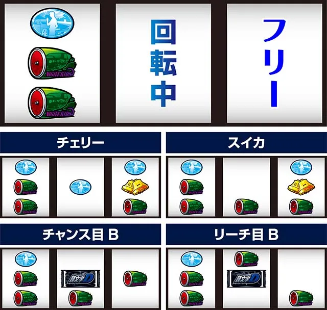 スマスロ頭文字D2nd左リール3連スイカ狙い