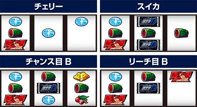 スマスロ頭文字D2nd左リール赤7狙い