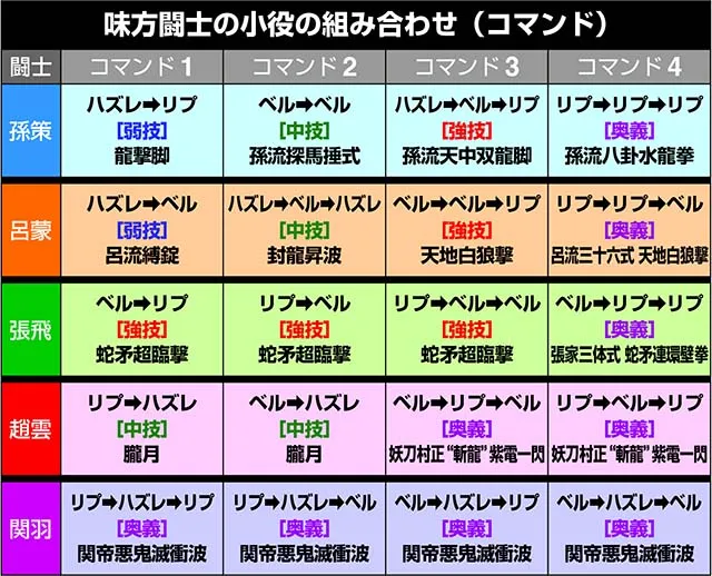 スマスロL一騎当千CZ
