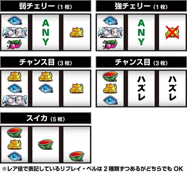 スマスロリゼロ2打ち方レア役